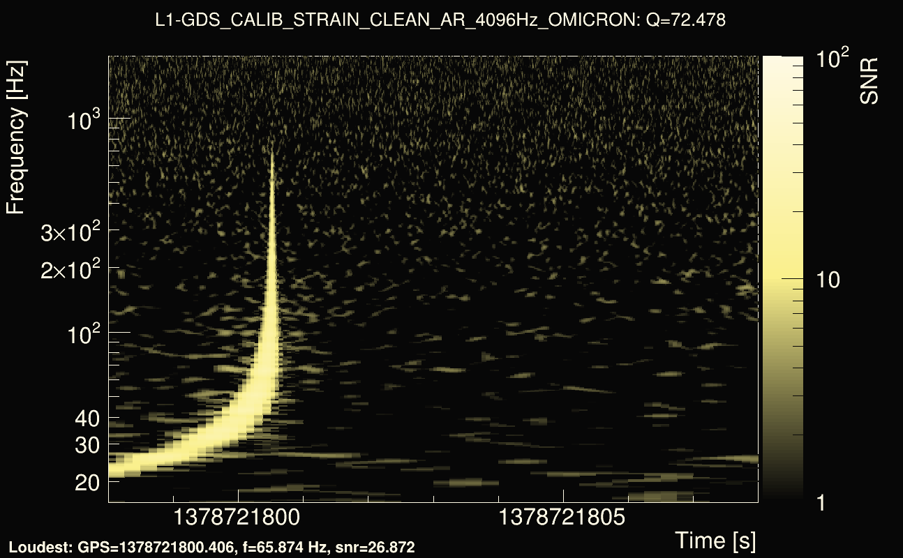 Omicron map Q4, det1, 1378721803