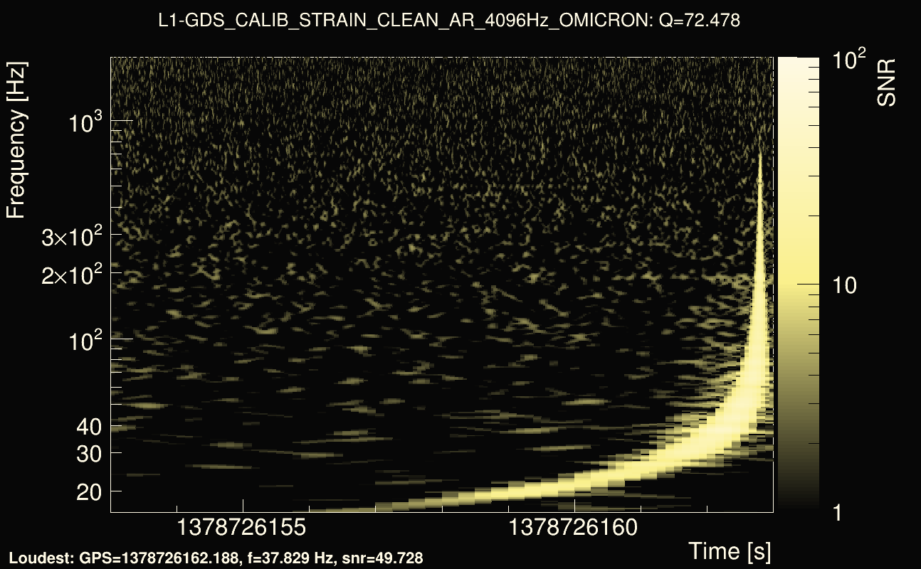 Omicron map Q4, det1, 1378726158