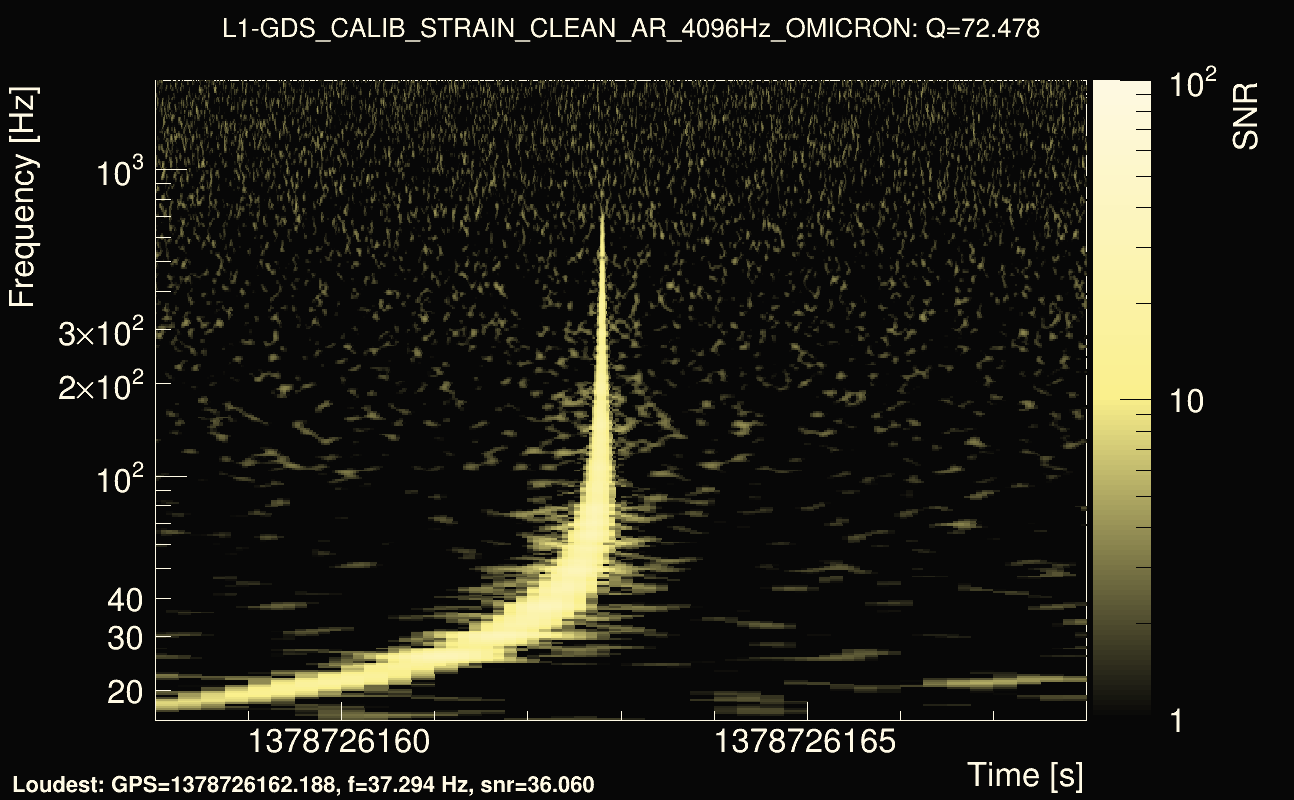 Omicron map Q4, det1, 1378726163