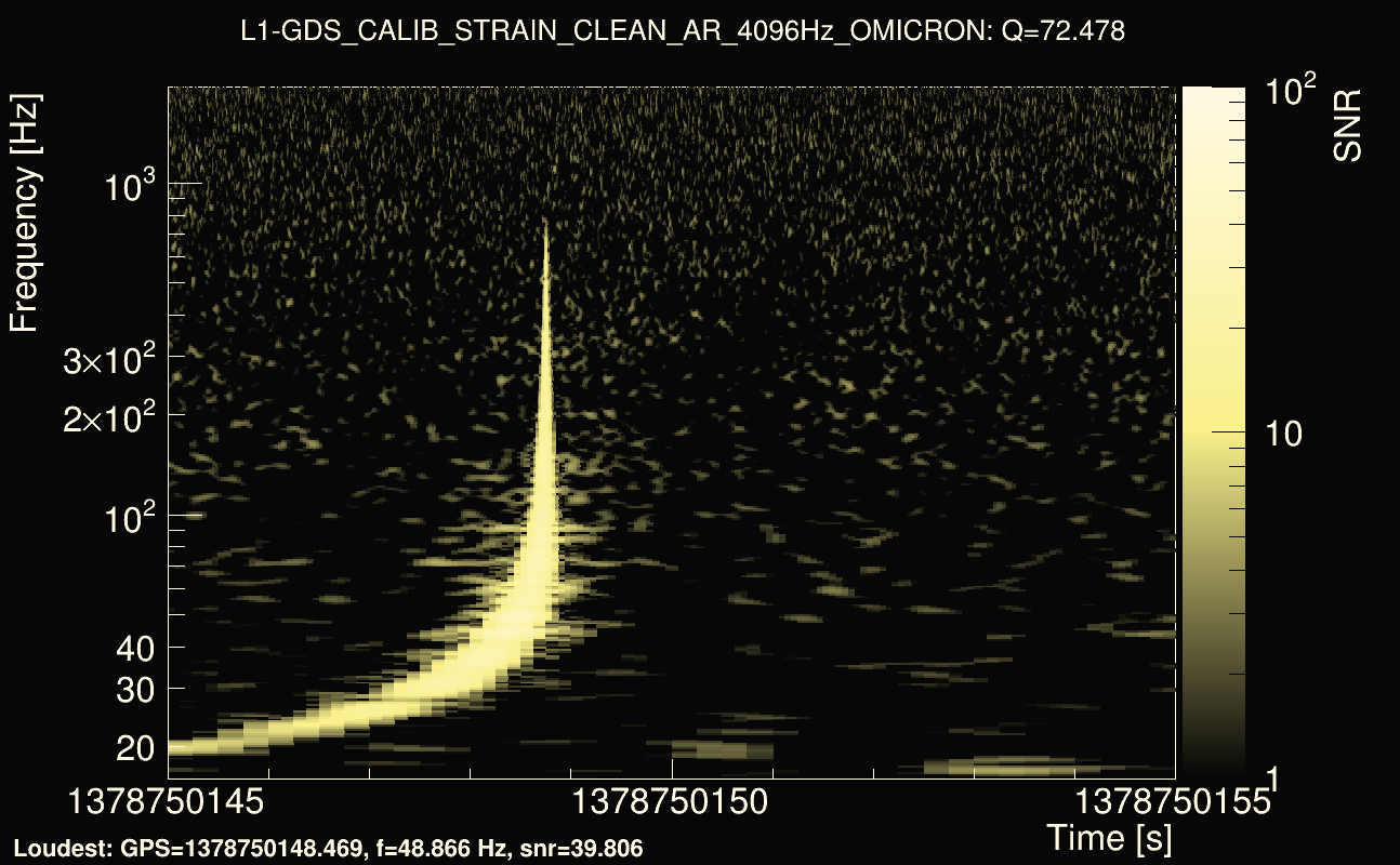 Omicron map Q4, det1, 1378750150