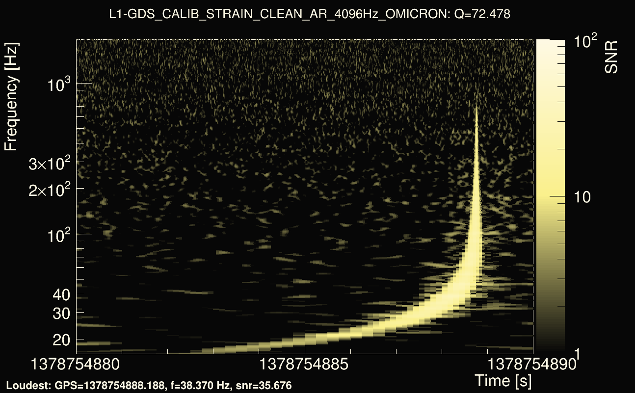 Omicron map Q4, det1, 1378754885