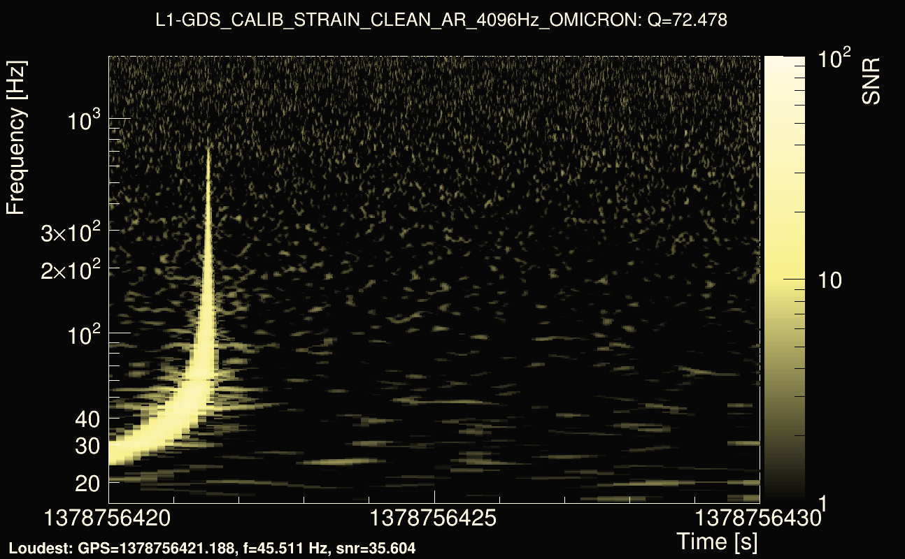 Omicron map Q4, det1, 1378756425
