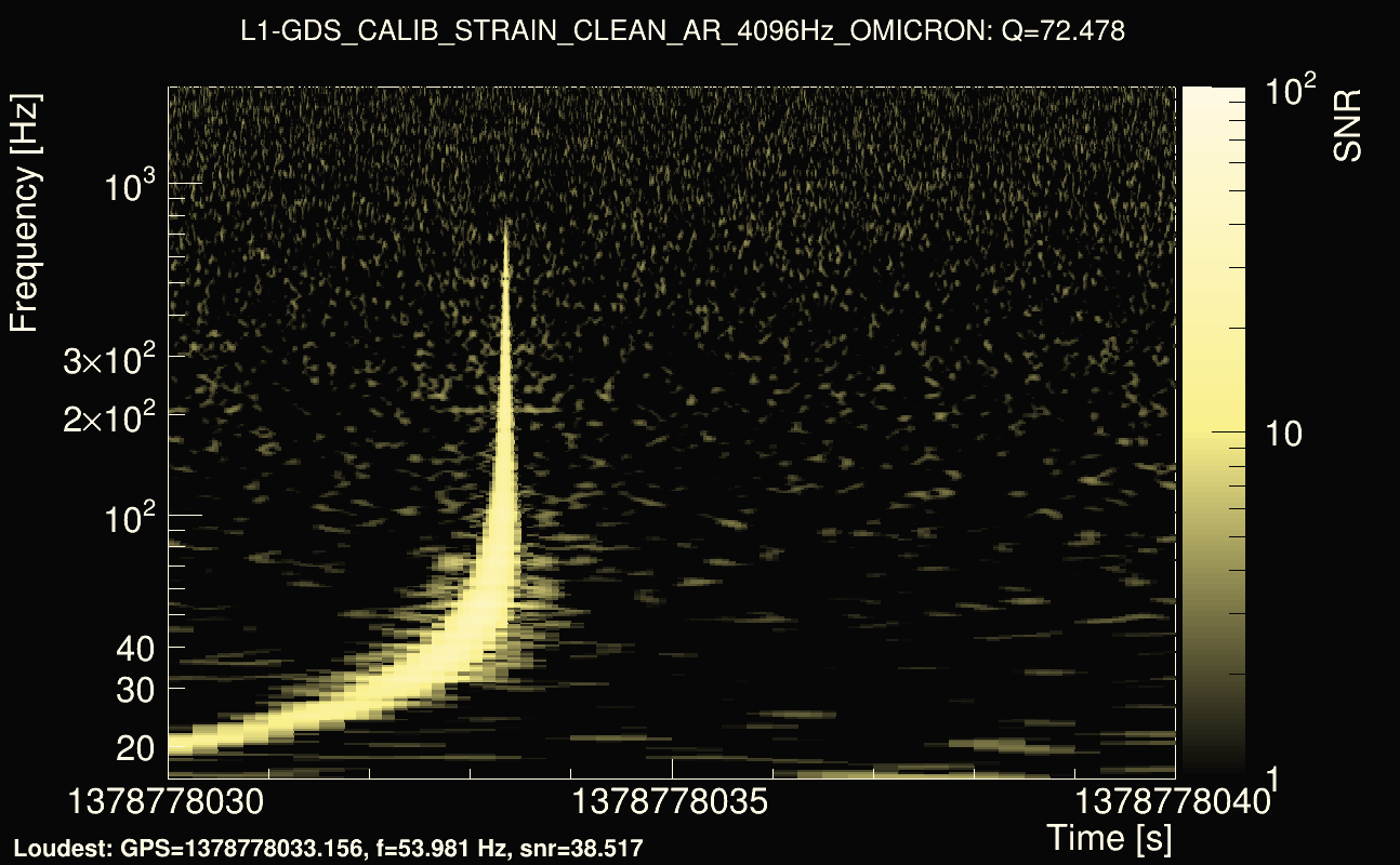 Omicron map Q4, det1, 1378778035