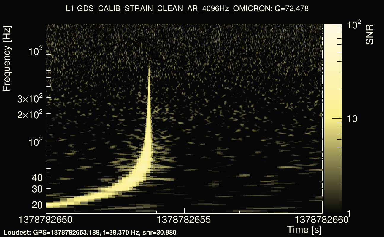 Omicron map Q4, det1, 1378782655