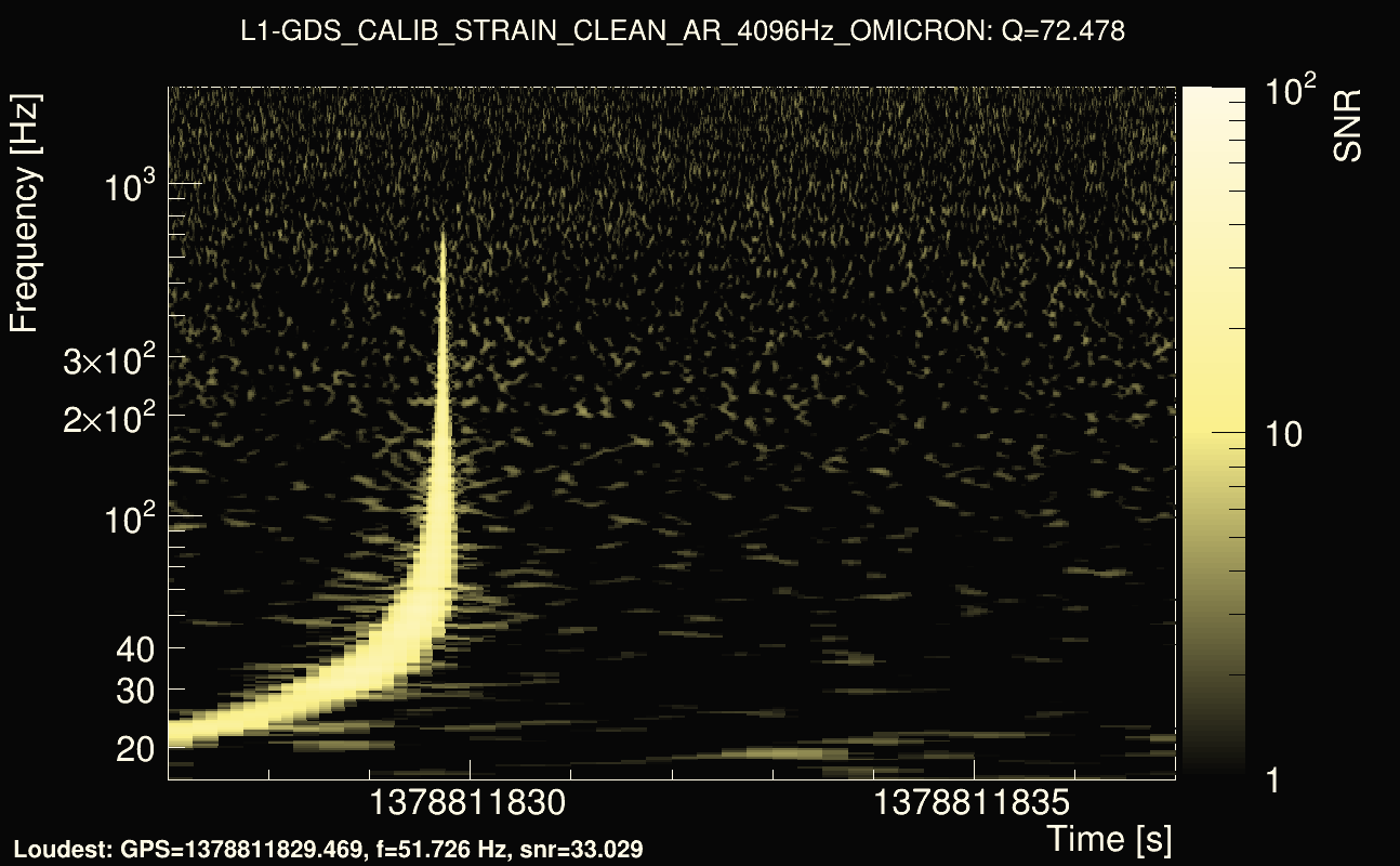 Omicron map Q4, det1, 1378811832