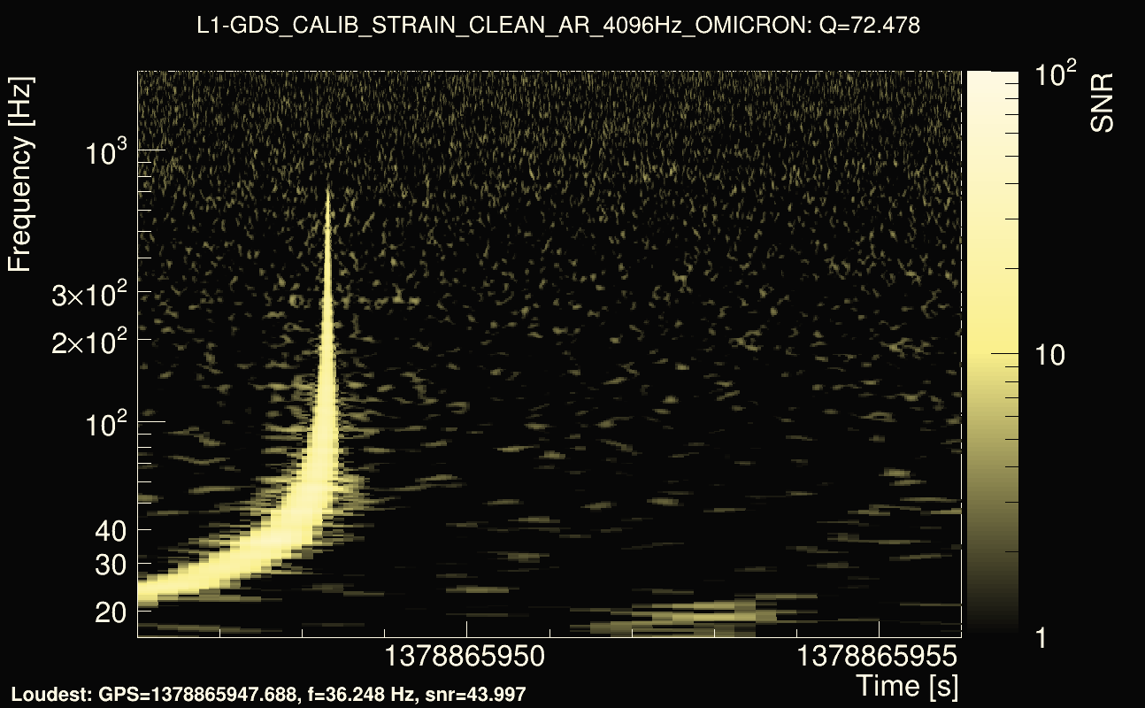 Omicron map Q4, det1, 1378865951