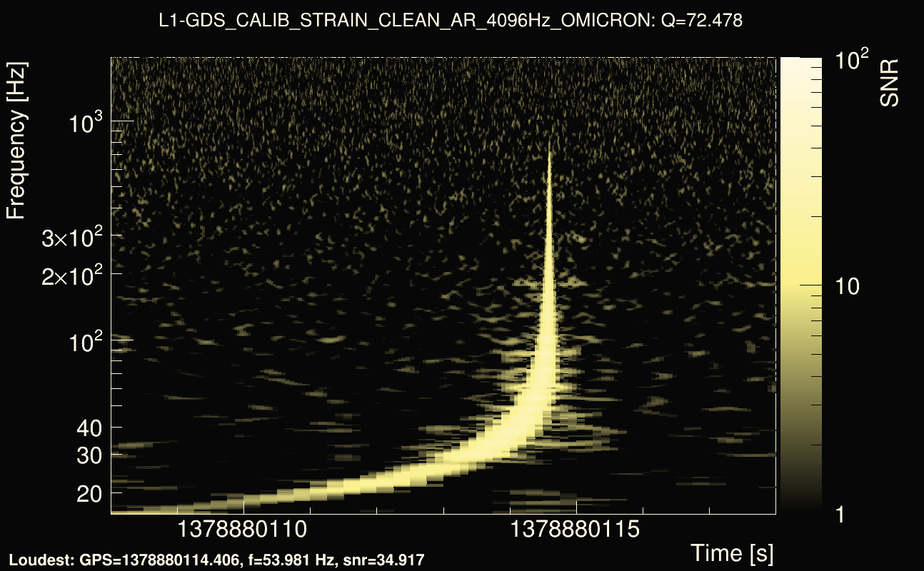 Omicron map Q4, det1, 1378880113