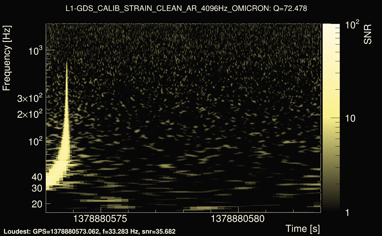 Omicron map Q4, det1, 1378880578