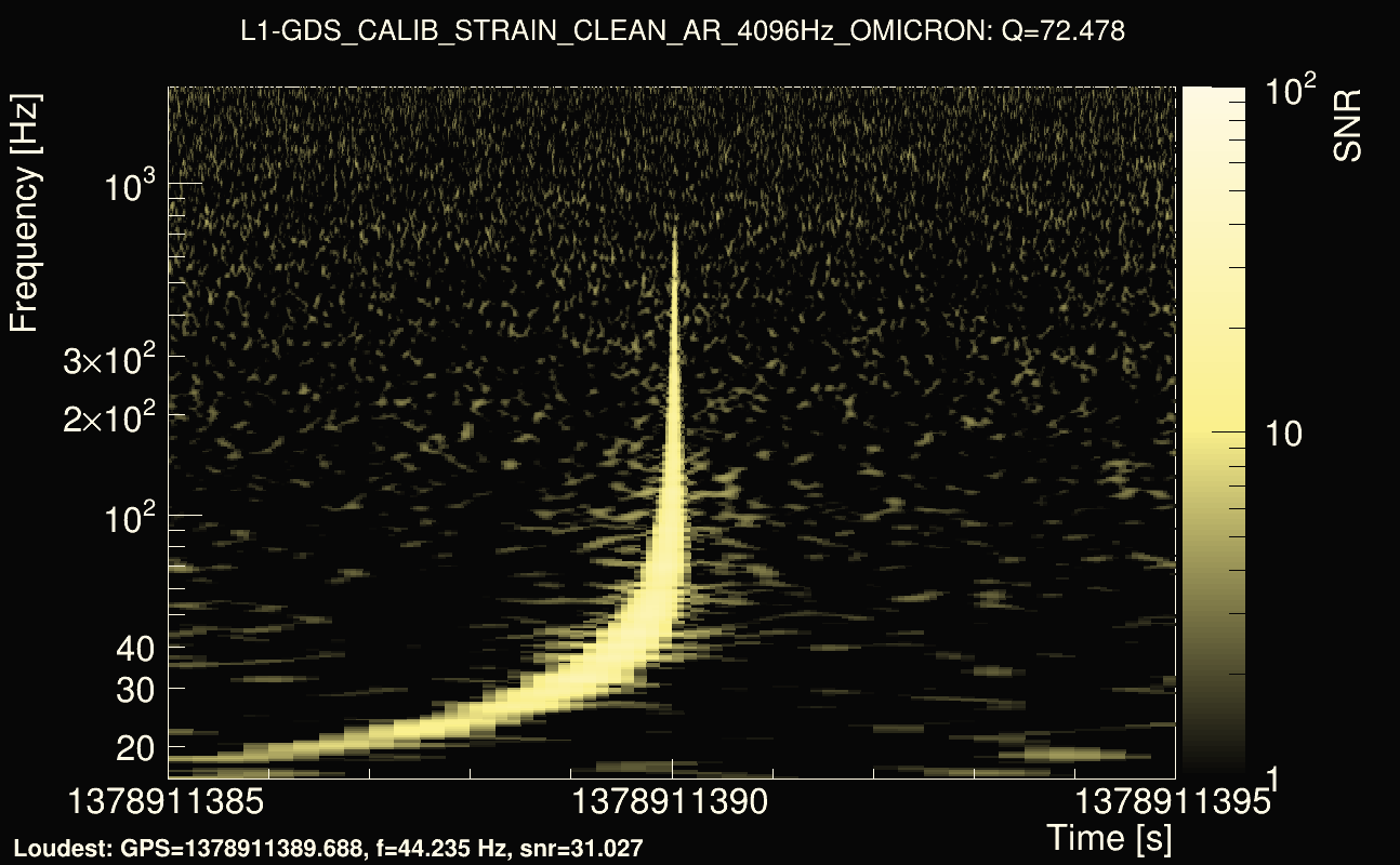 Omicron map Q4, det1, 1378911390