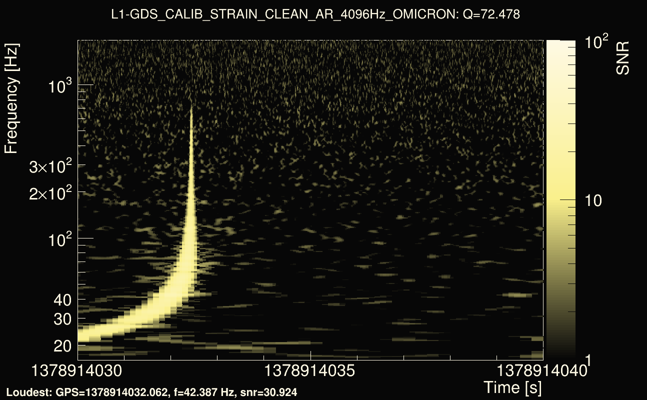 Omicron map Q4, det1, 1378914035