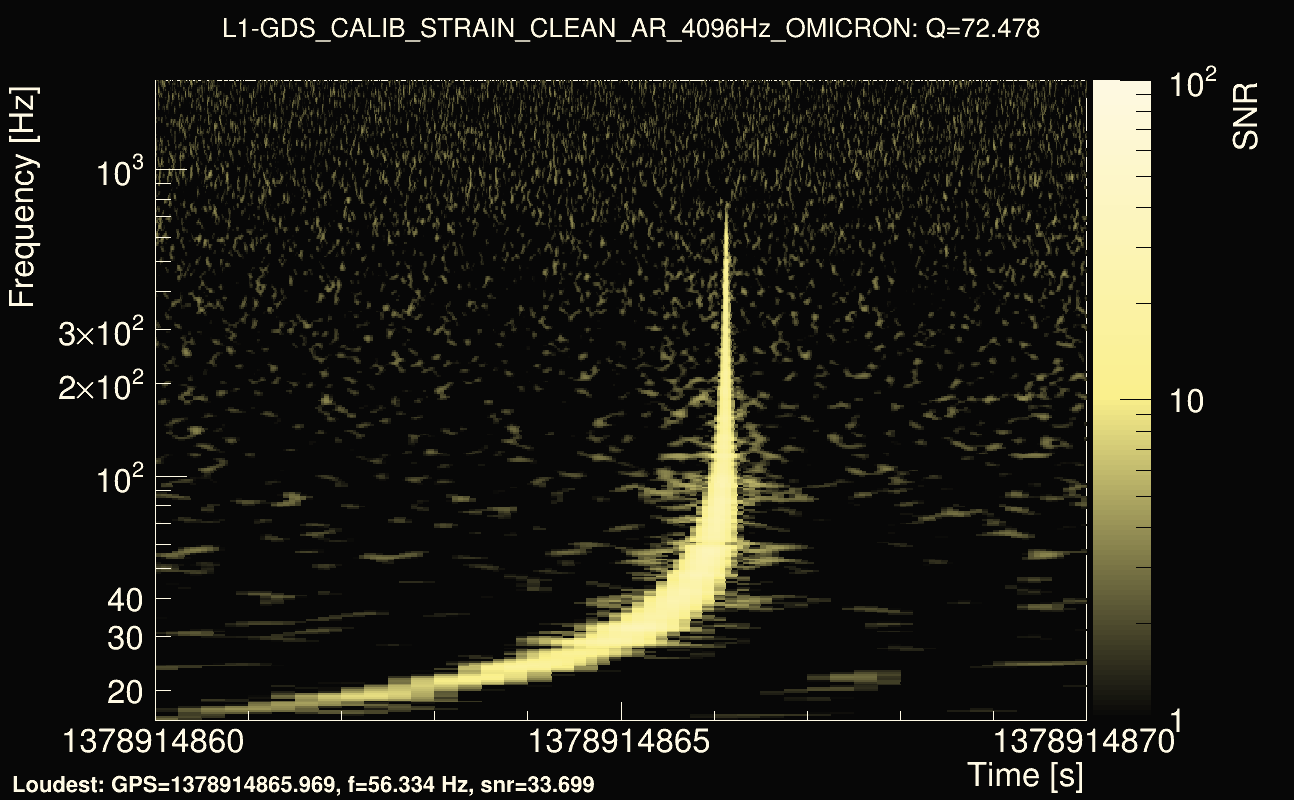 Omicron map Q4, det1, 1378914865
