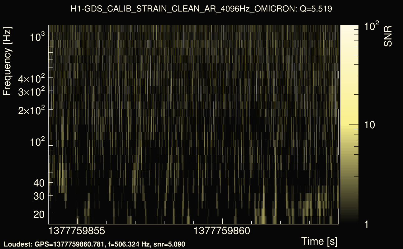 Omicron map Q0, det0, 1377759859