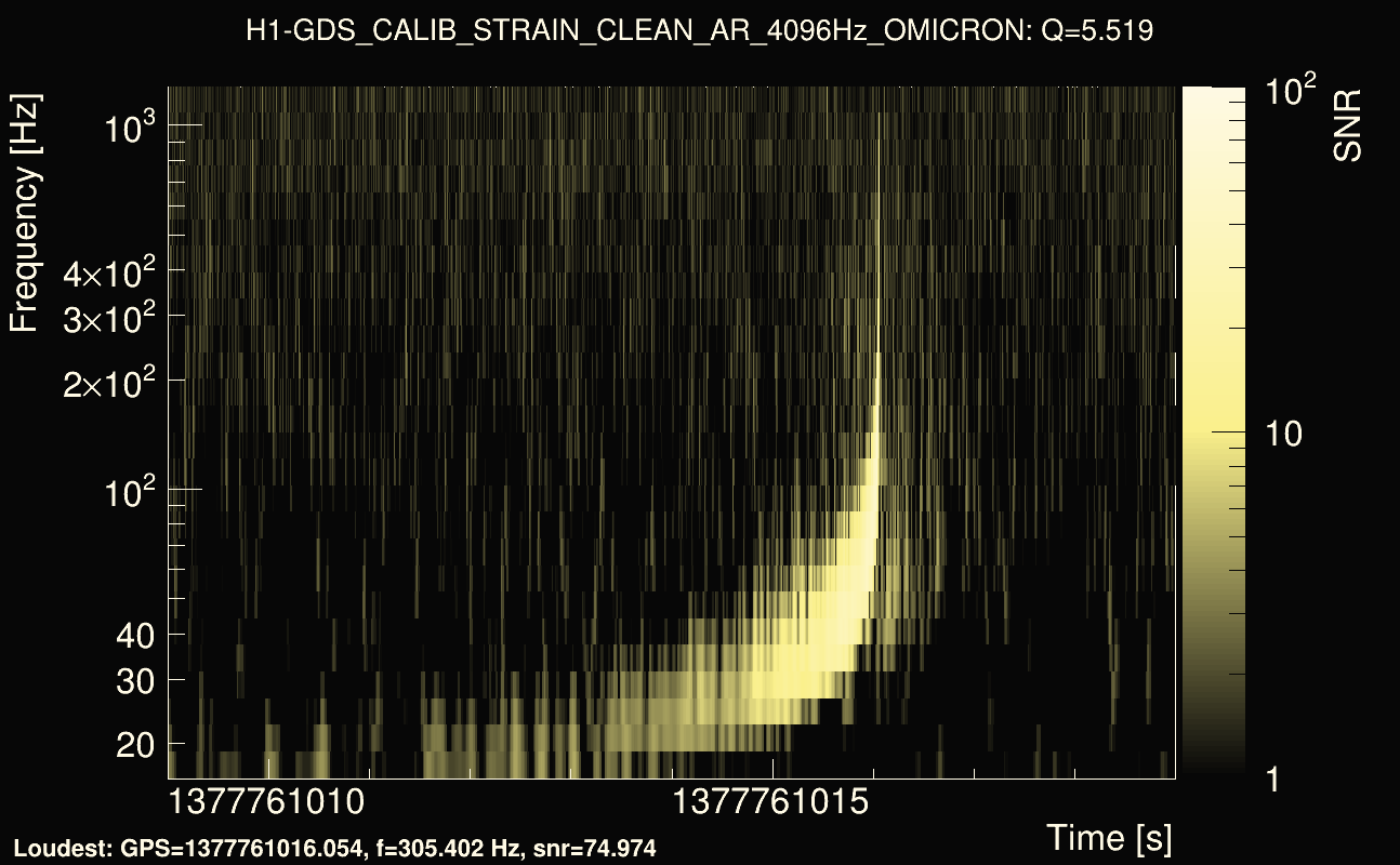 Omicron map Q0, det0, 1377761014