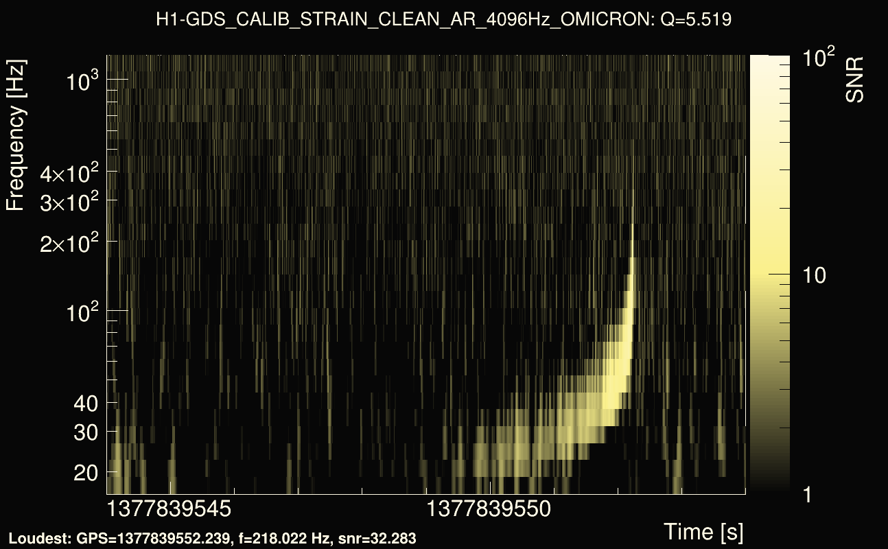 Omicron map Q0, det0, 1377839549
