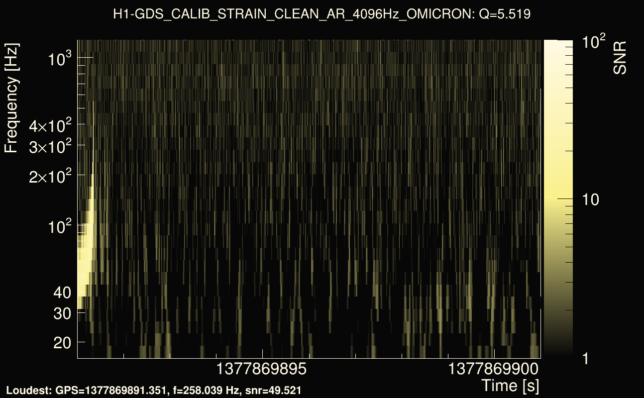 Omicron map Q0, det0, 1377869896