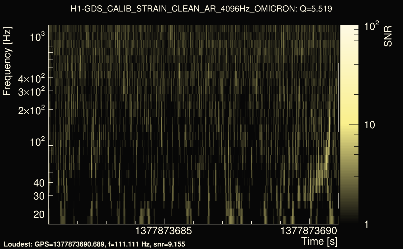 Omicron map Q0, det0, 1377873686