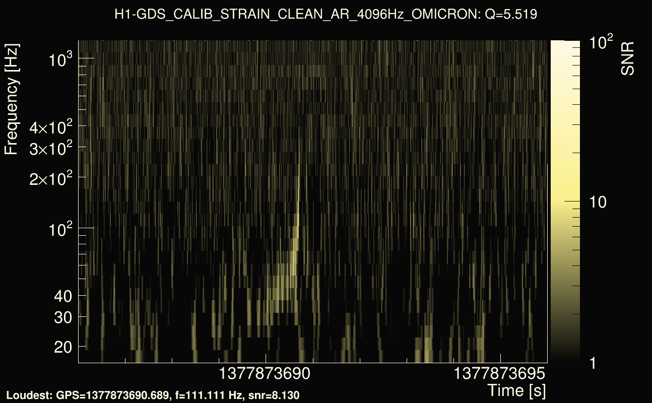 Omicron map Q0, det0, 1377873691