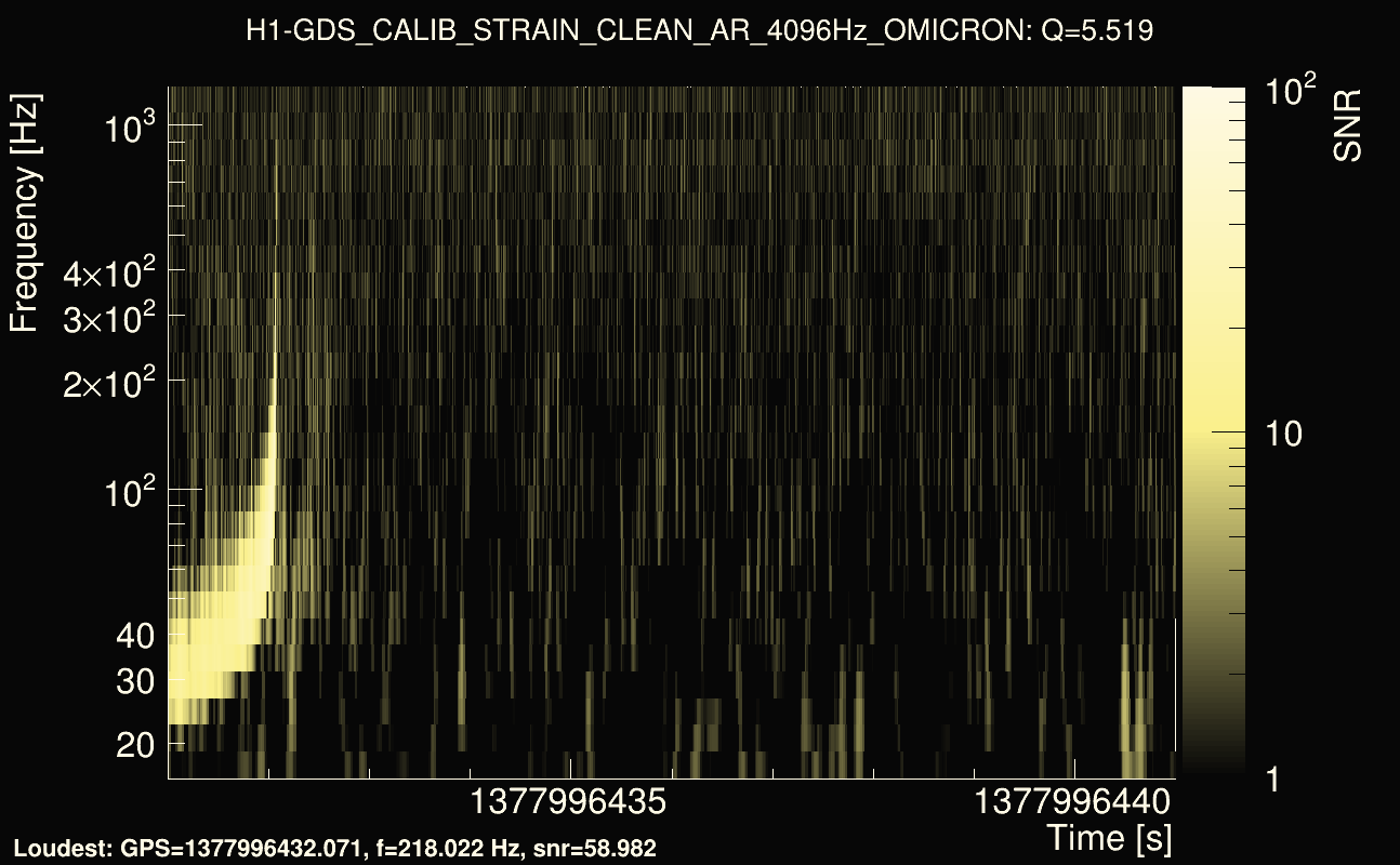 Omicron map Q0, det0, 1377996436
