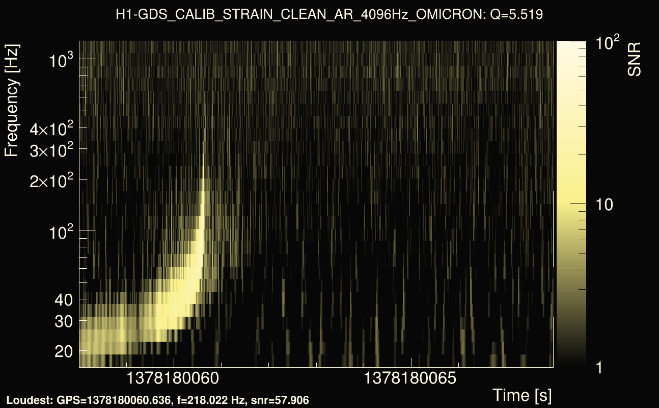Omicron map Q0, det0, 1378180063