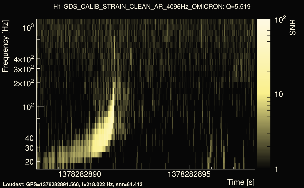 Omicron map Q0, det0, 1378282893