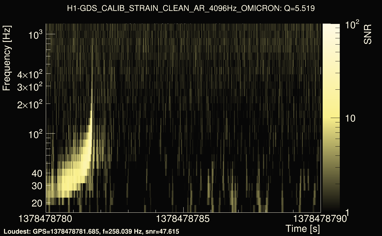 Omicron map Q0, det0, 1378478785