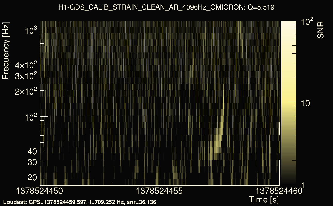 Omicron map Q0, det0, 1378524455