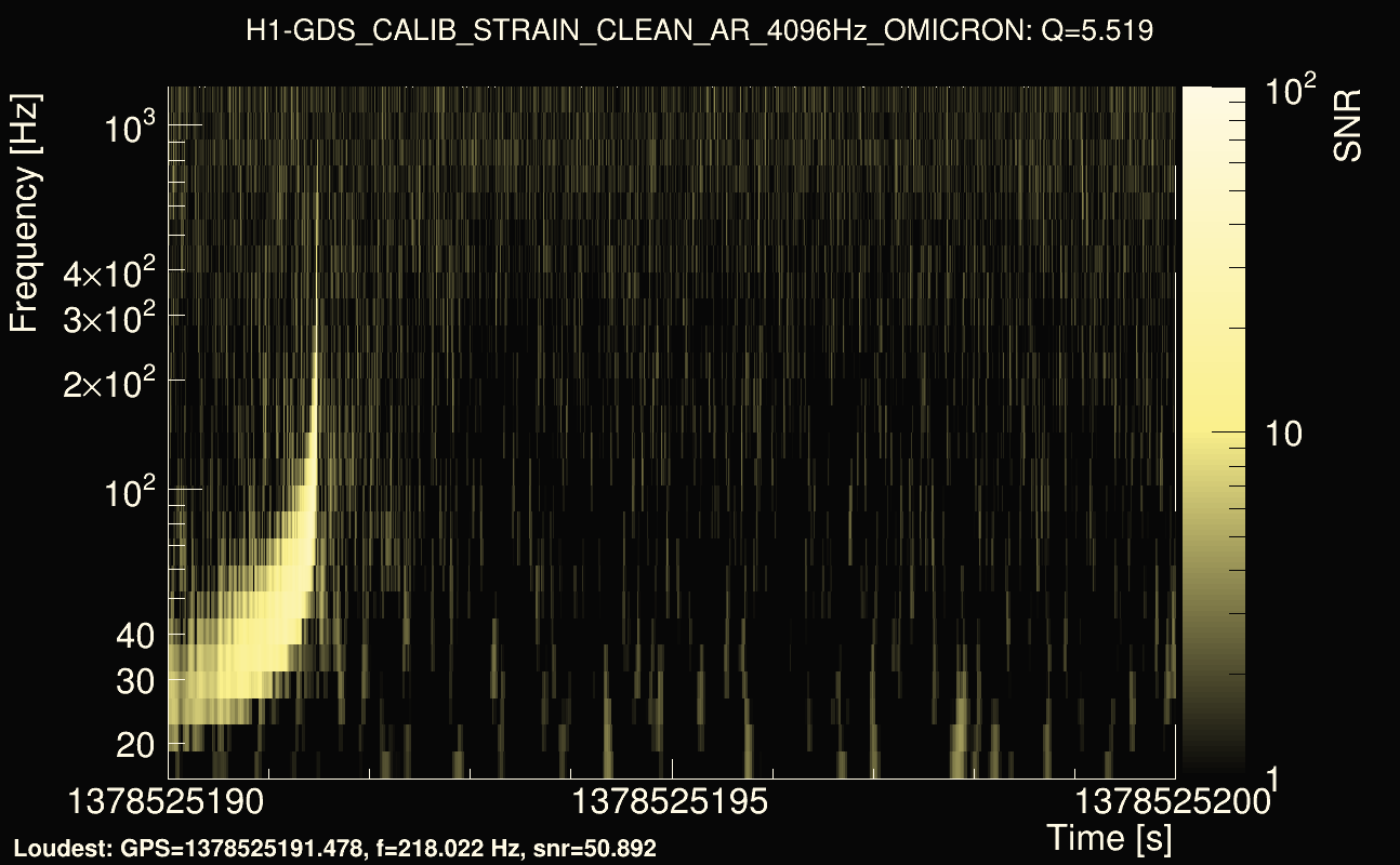 Omicron map Q0, det0, 1378525195