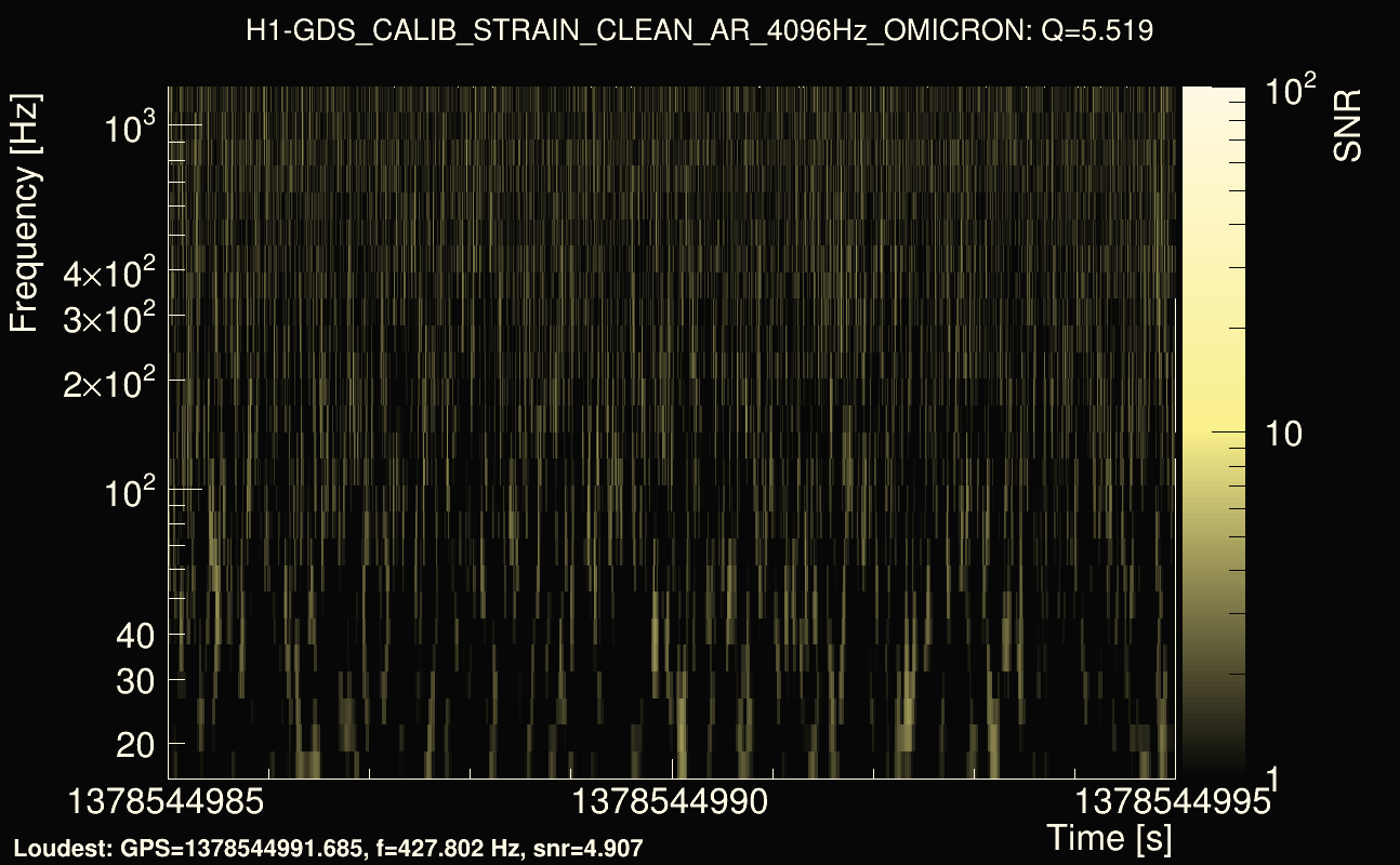 Omicron map Q0, det0, 1378544990