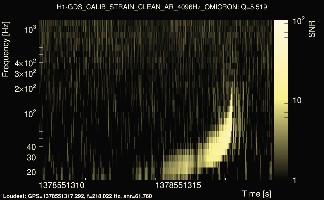 Omicron map Q0, det0, 1378551314