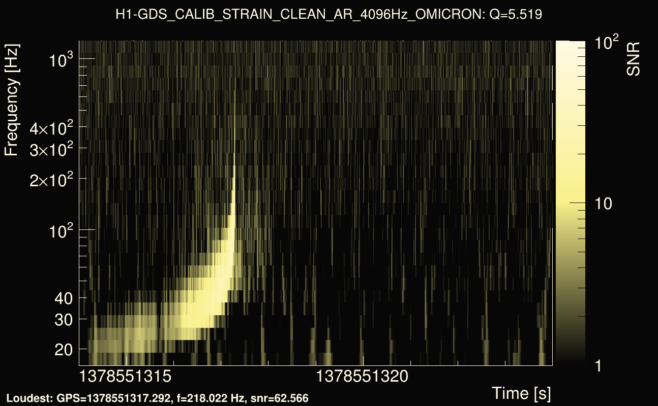 Omicron map Q0, det0, 1378551319