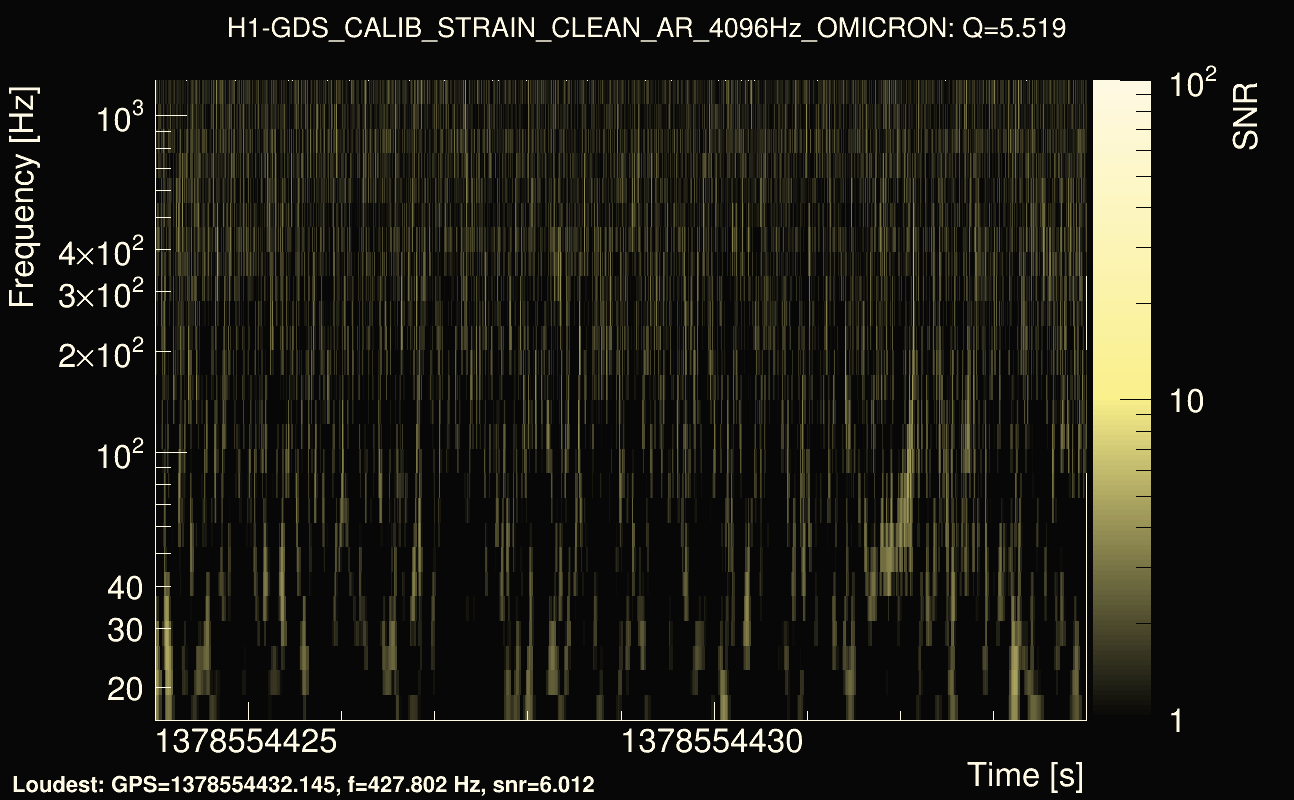 Omicron map Q0, det0, 1378554429