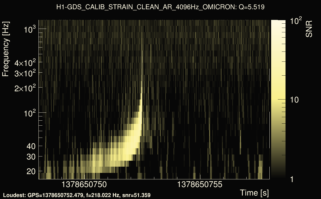 Omicron map Q0, det0, 1378650753