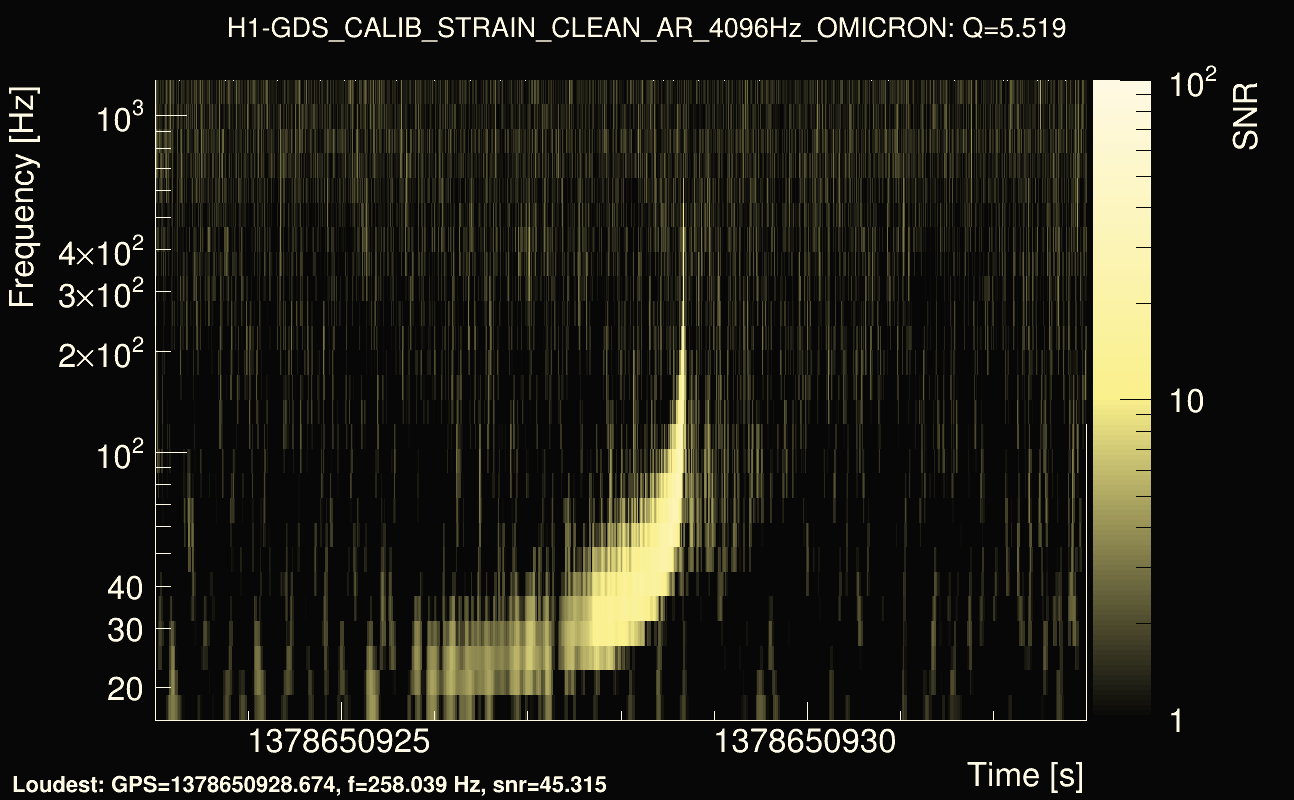 Omicron map Q0, det0, 1378650928