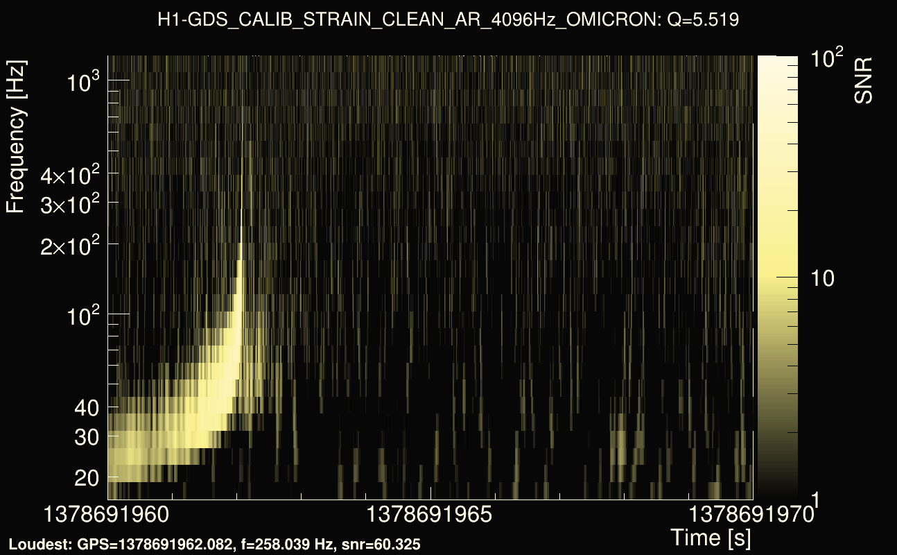 Omicron map Q0, det0, 1378691965