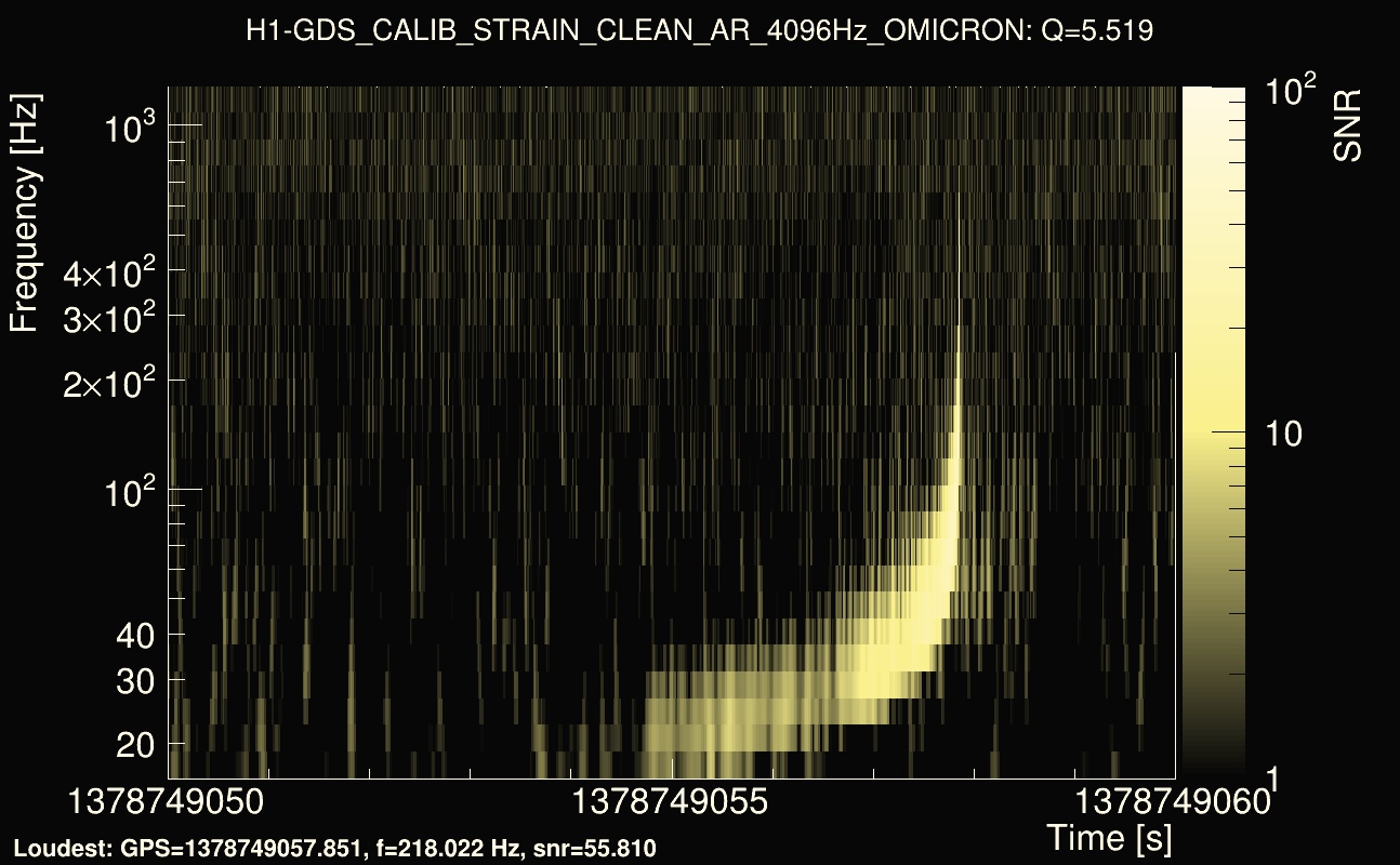 Omicron map Q0, det0, 1378749055