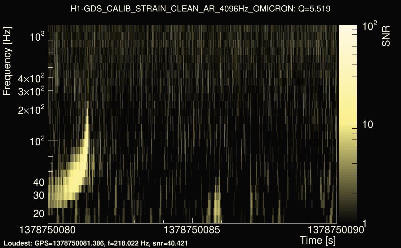 Omicron map Q0, det0, 1378750085