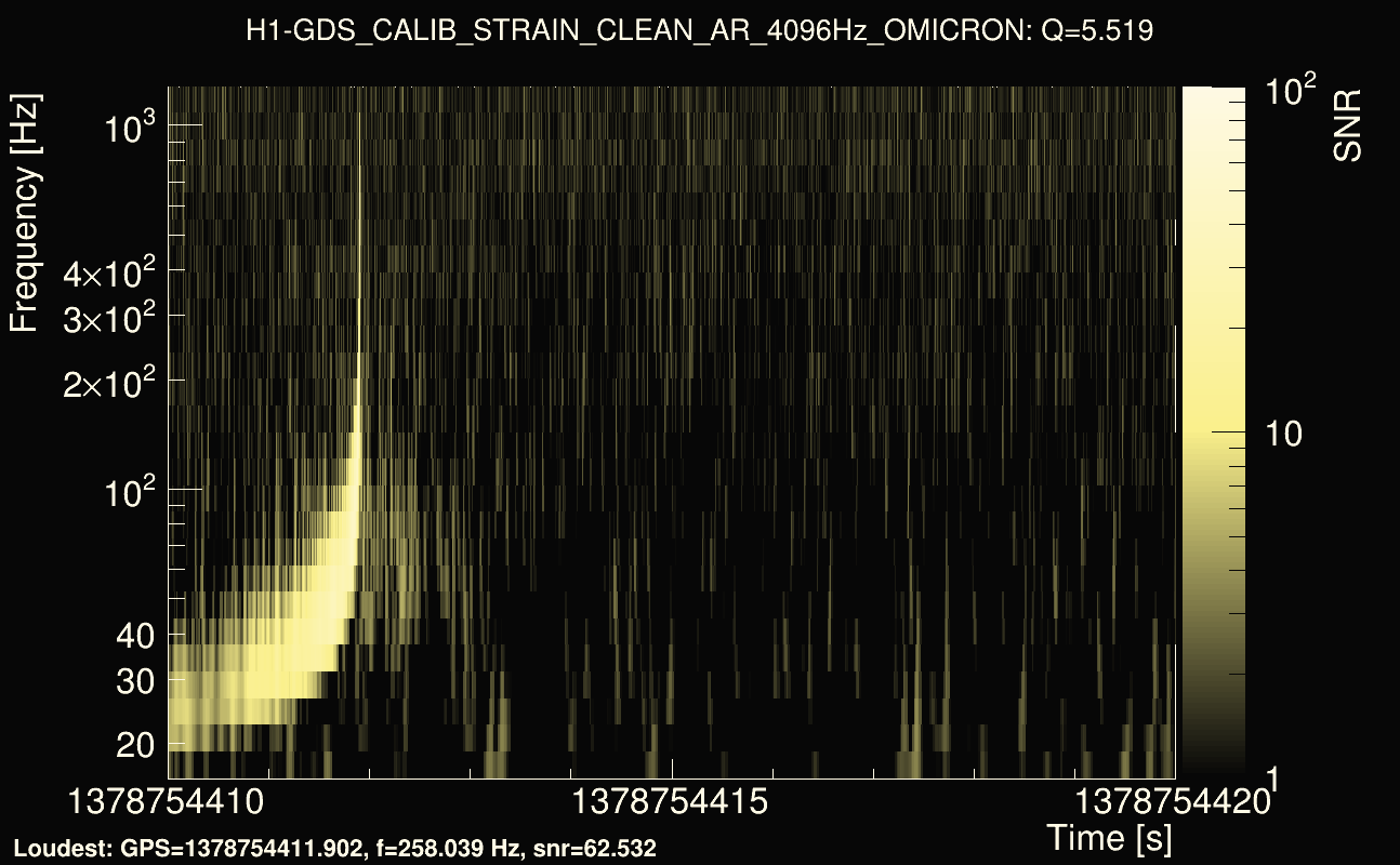 Omicron map Q0, det0, 1378754415