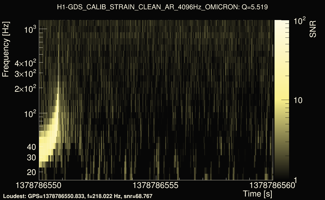Omicron map Q0, det0, 1378786555