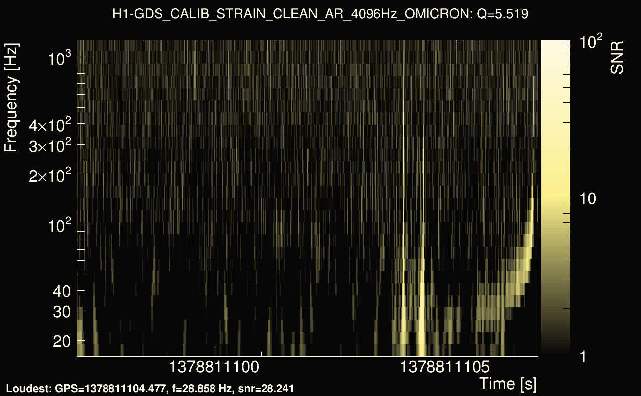 Omicron map Q0, det0, 1378811102