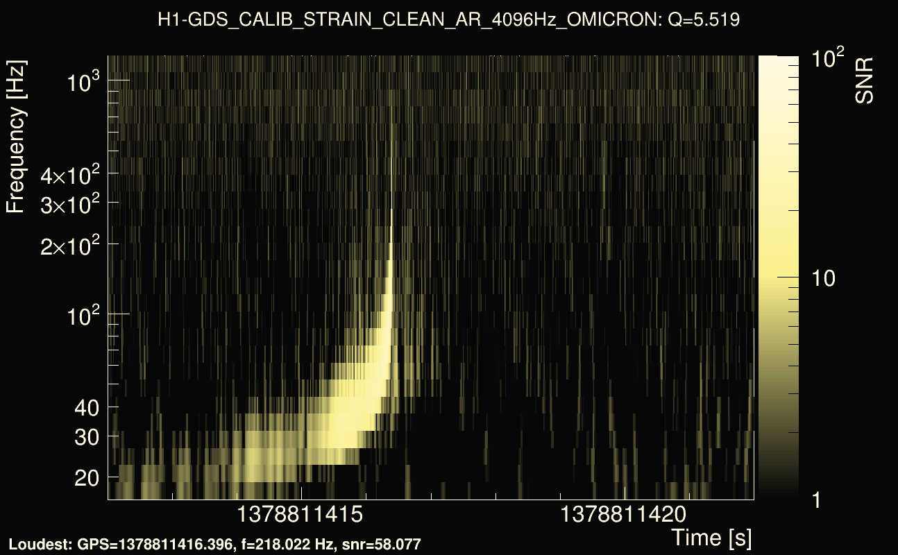 Omicron map Q0, det0, 1378811417