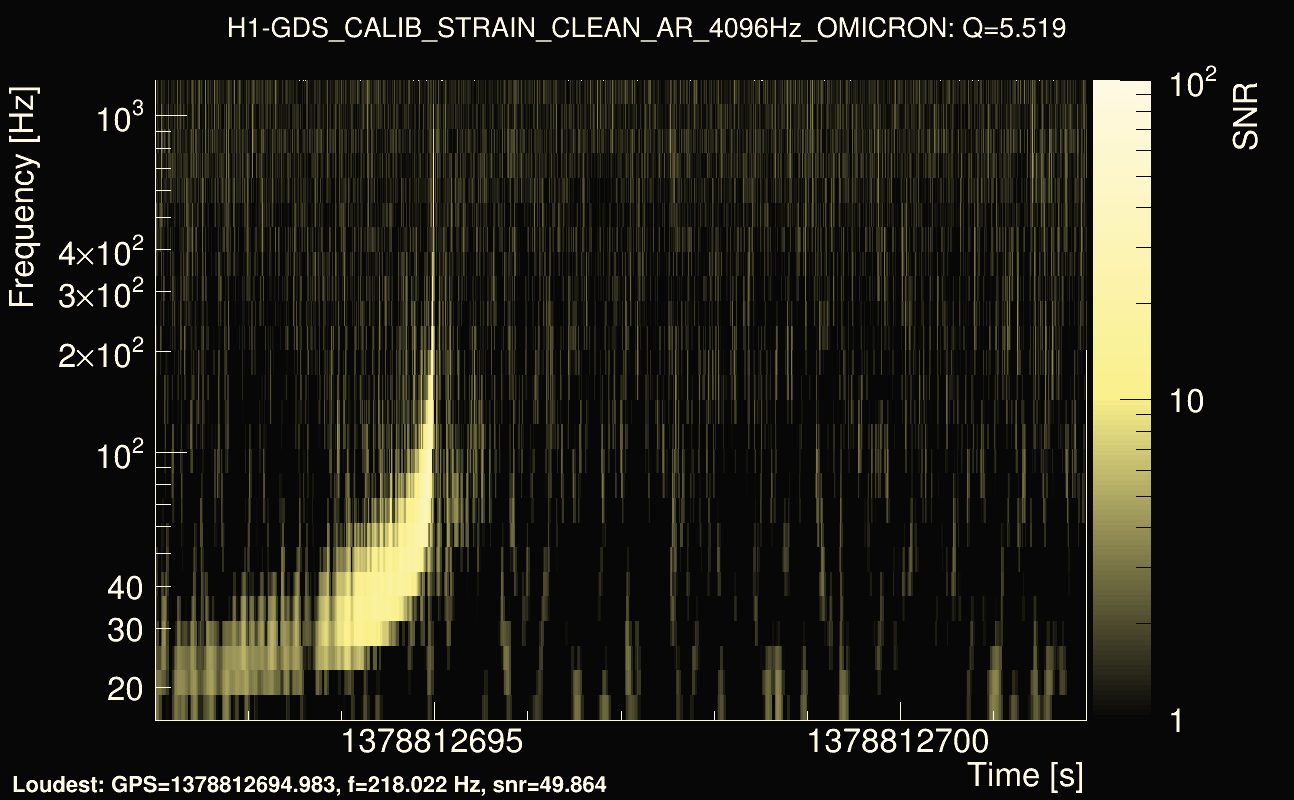 Omicron map Q0, det0, 1378812697