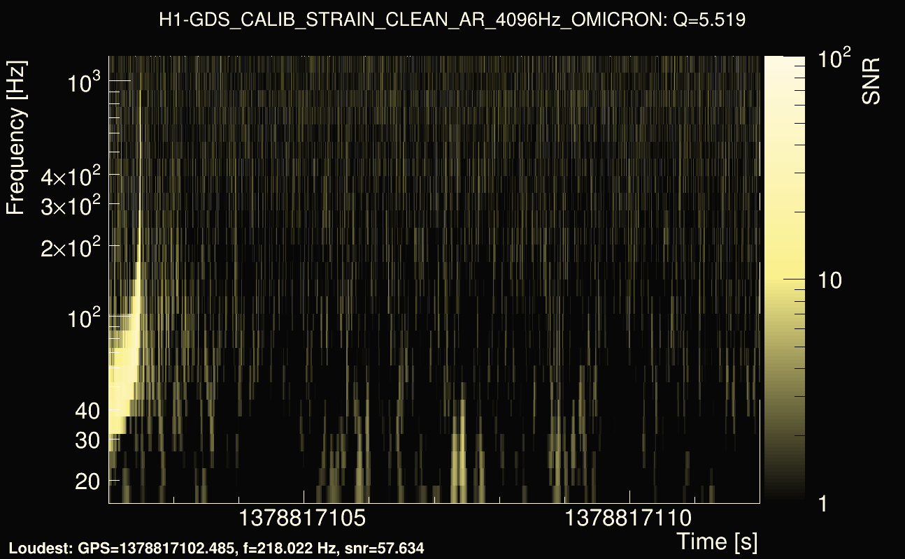 Omicron map Q0, det0, 1378817107