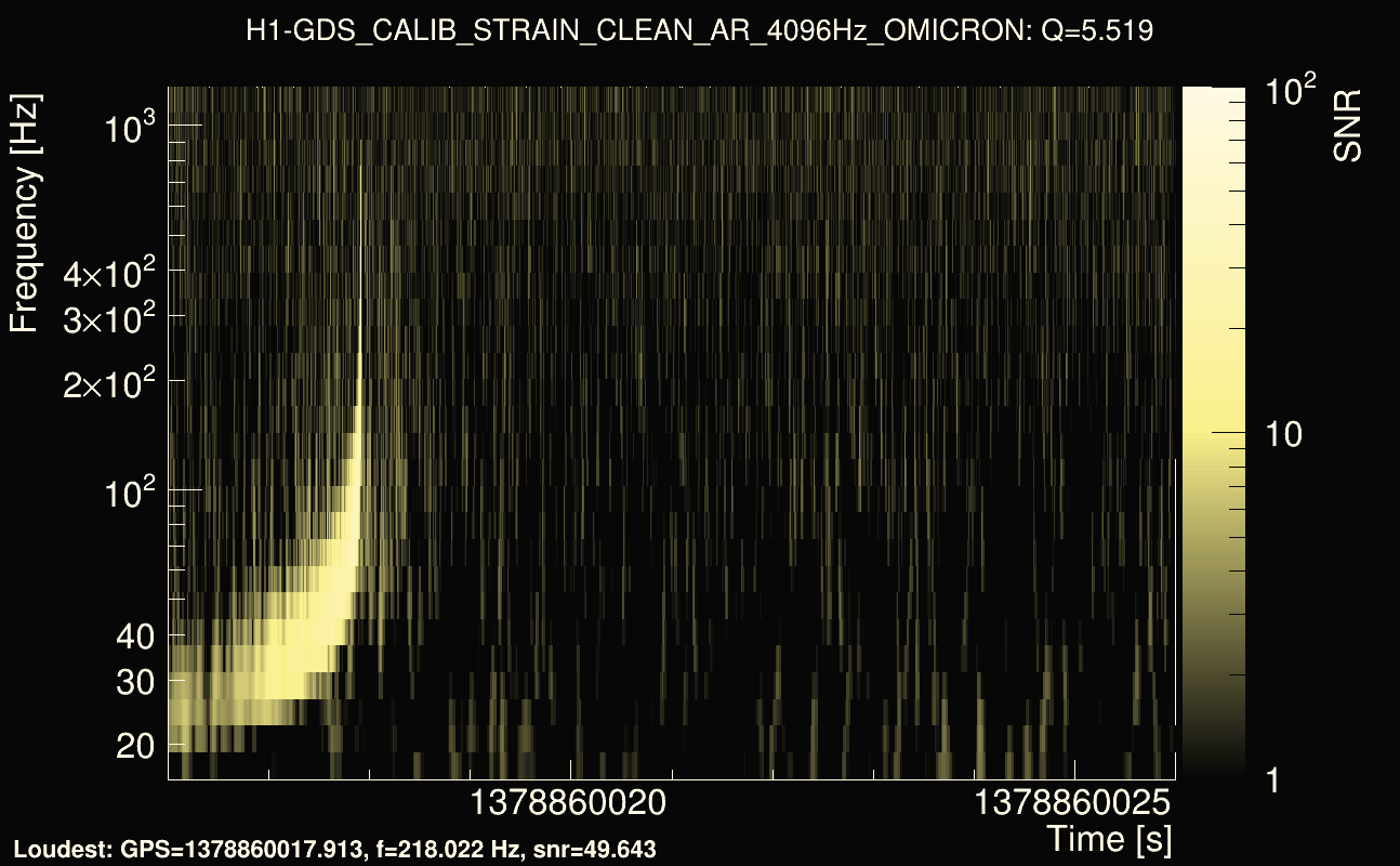Omicron map Q0, det0, 1378860021