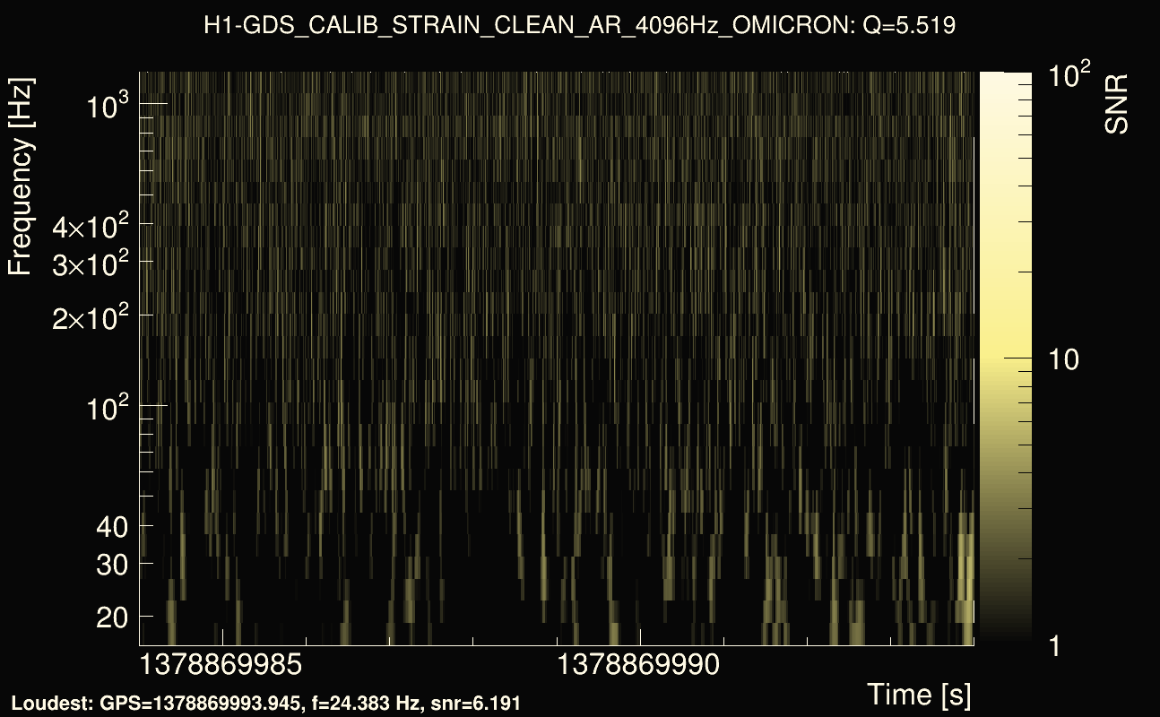 Omicron map Q0, det0, 1378869989