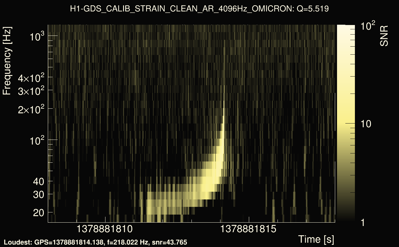 Omicron map Q0, det0, 1378881813