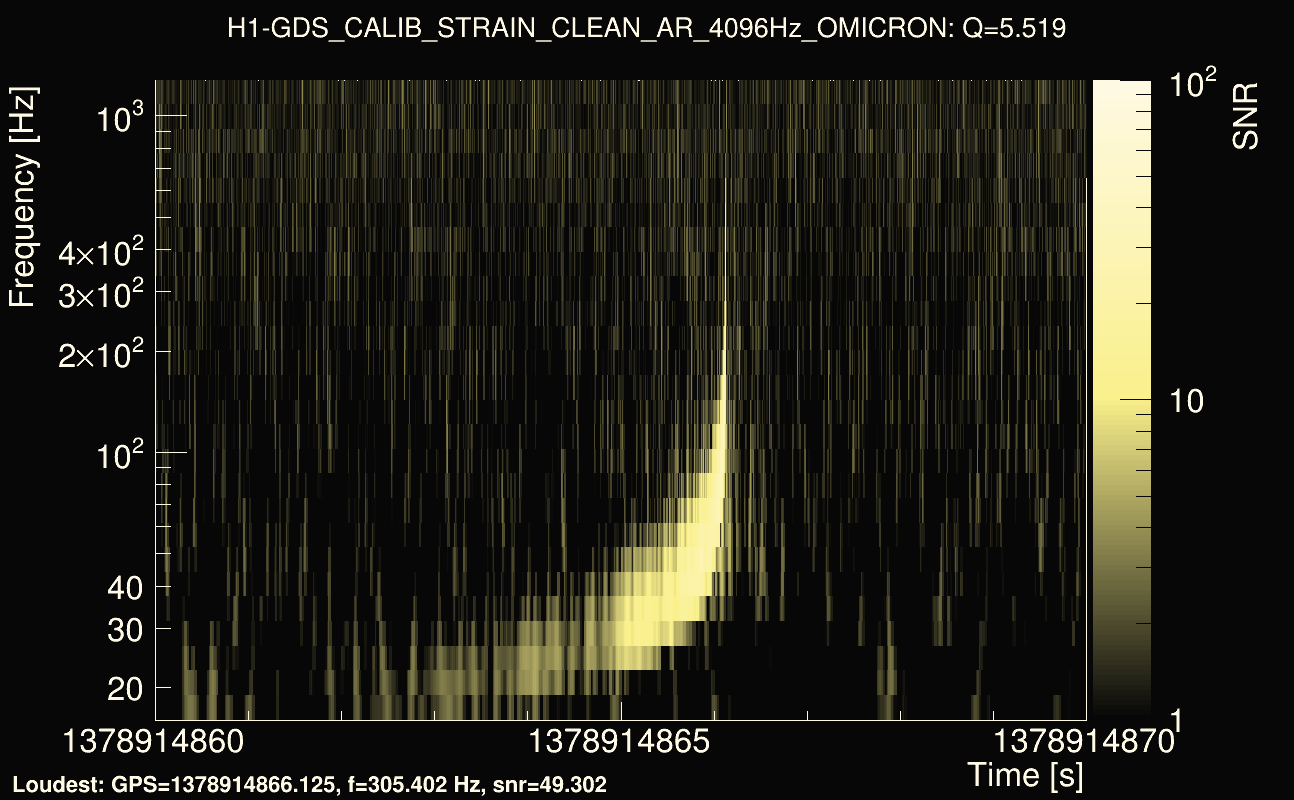 Omicron map Q0, det0, 1378914865
