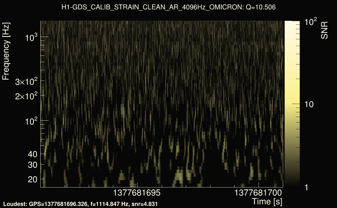 Omicron map Q1, det0, 1377681696