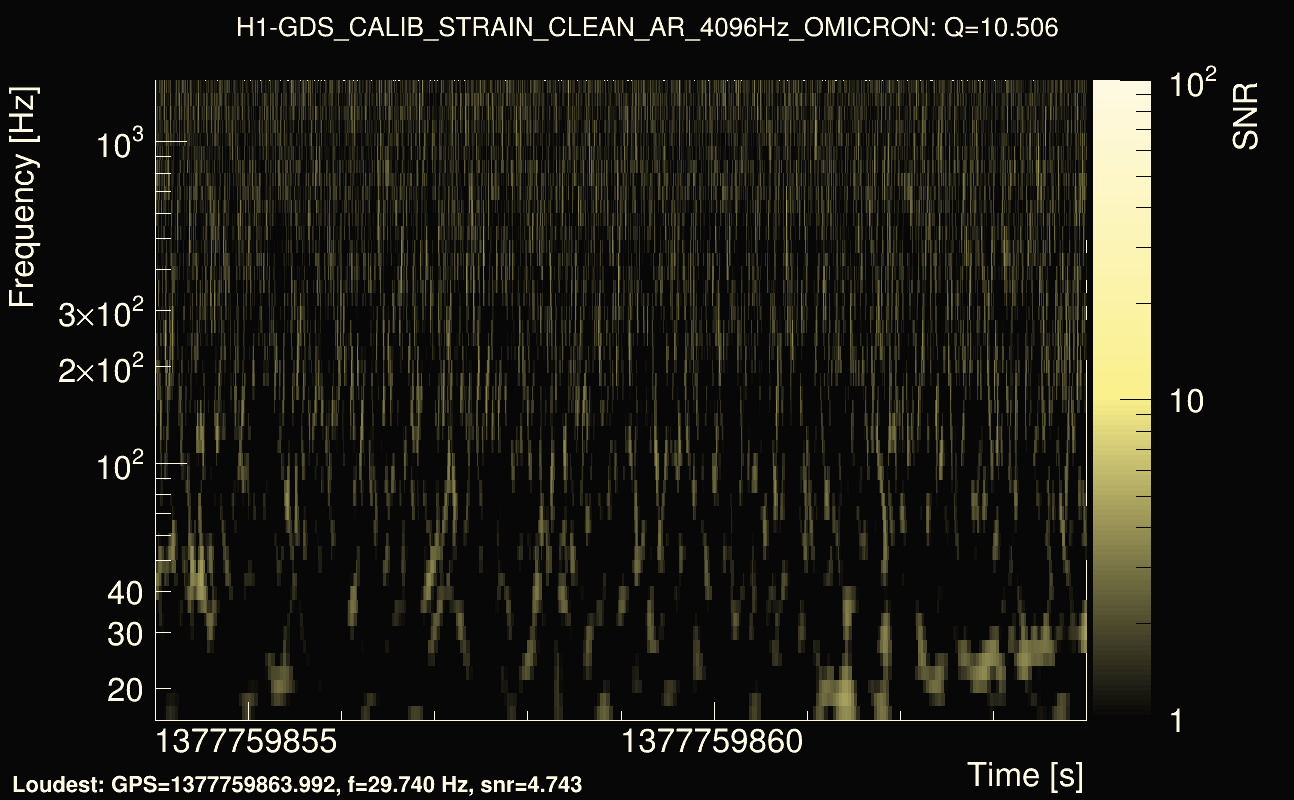 Omicron map Q1, det0, 1377759859