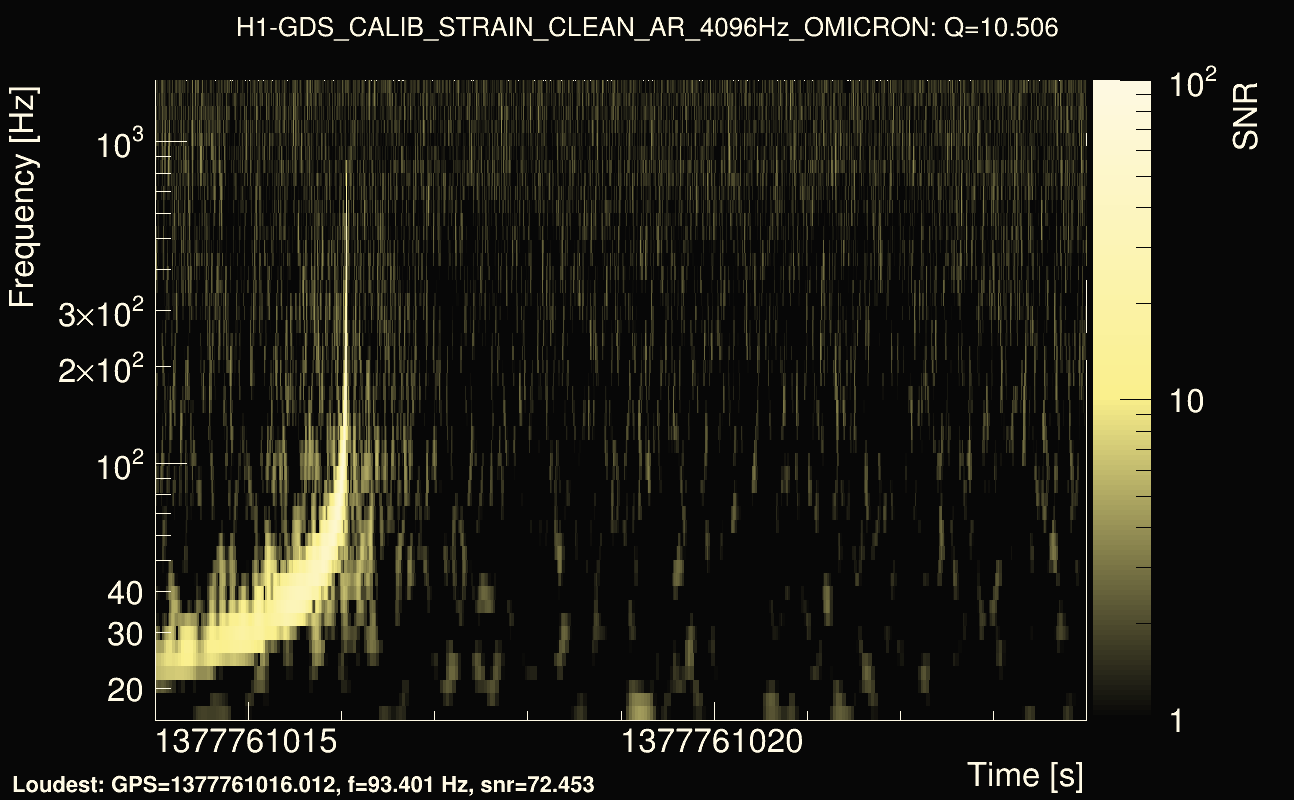 Omicron map Q1, det0, 1377761019