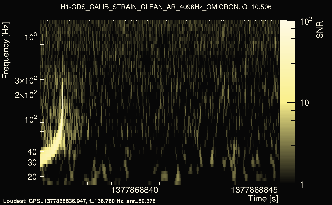 Omicron map Q1, det0, 1377868841